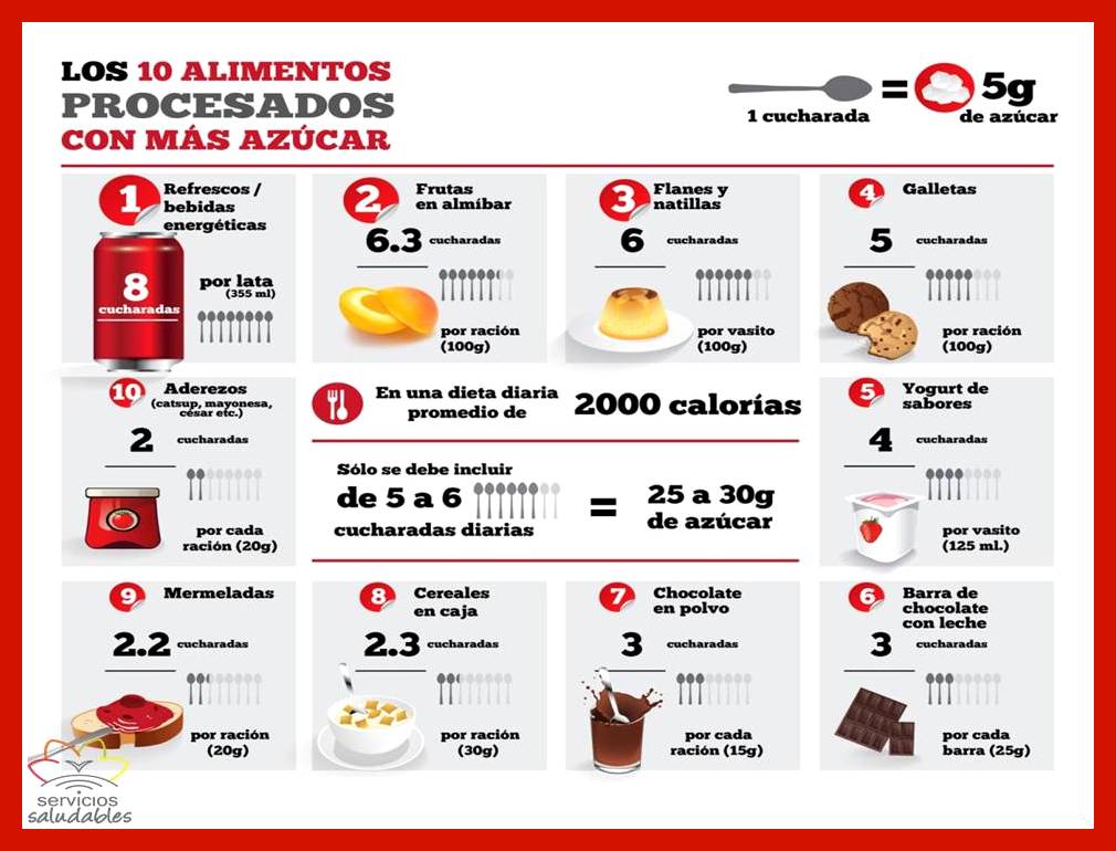 Estamos en la Semana del Consumo Responsable de Azúcares ¿Sabes cuanta azúcar estás consumiendo?