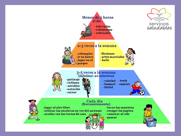 ACTIVIDAD FÍSICA EN LOS NIÑOS