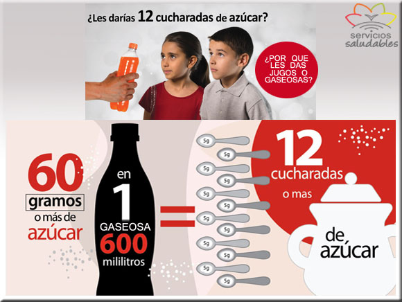 ¿Sabías que... la ingesta de azúcar en Argentina triplica el máximo diario recomendado y además, somos el primer consumidor mundial de gaseosas? 