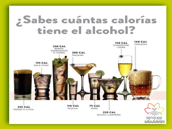 ¿Sabes cuántas calorías aporta el alcohol? ¿Sabes cuántas calorías aporta el alcohol?