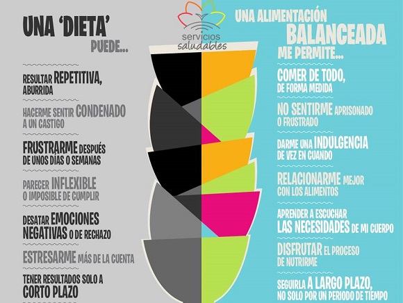 Razones para realizar una alimentación balanceada. 