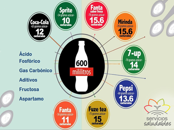 ¿SABÍAS QUÉ... EXISTEN VARIAS RAZONES PARA EVITAR LAS GASEOSAS COLA? ¿SABÍAS QUÉ... EXISTEN VARIAS RAZONES PARA EVITAR LAS GASEOSAS COLA?