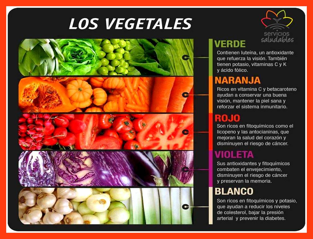 ¿Sabías que... el color de las frutas y verduras indica sus beneficios para el organismo? ¿Sabías que... el color de las frutas y verduras indica sus beneficios para el organismo?