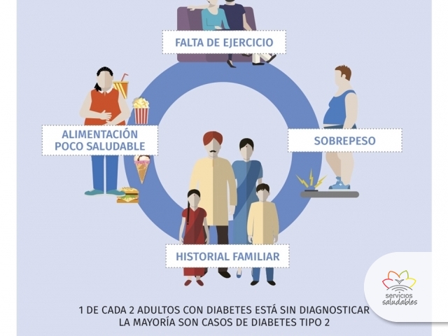 Hoy 14 de Noviembre se celebra el día mundial de la diabetes